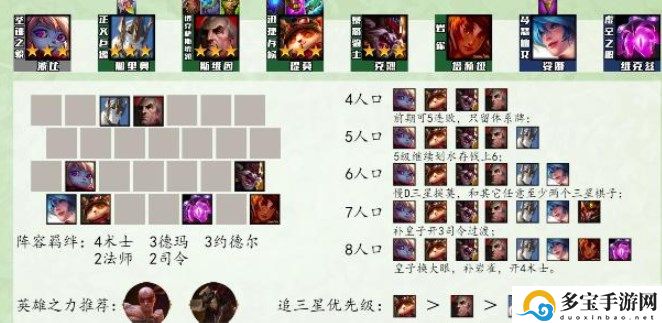 云顶之弈s9赛季最强阵容图大全-s9最强阵容推荐