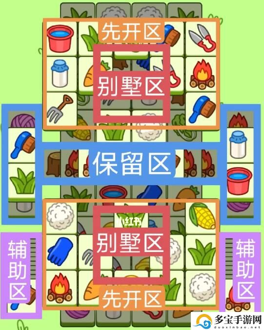 羊了个羊4.28攻略-羊羊大世界4月28日图文技巧