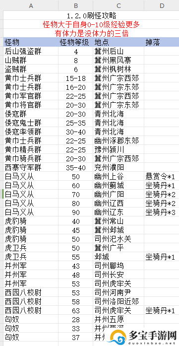 源梦三国1.2.0版本刷怪攻略：公会活动与福利获取策略