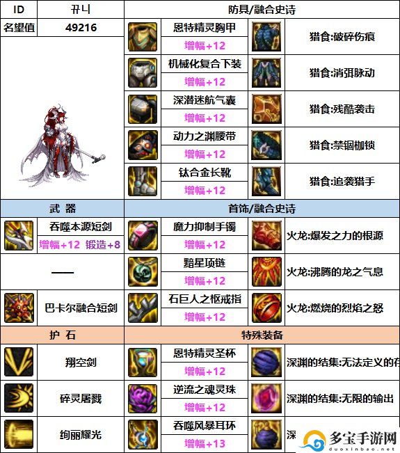 dnf混沌魔灵110最强装备搭配一览-地下城与勇士混沌魔灵110最强装备怎么搭配