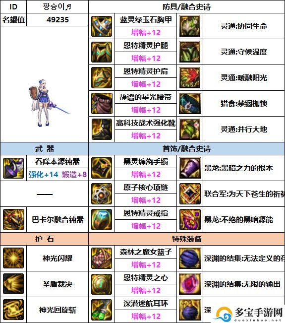 dnf帕拉丁110最强装备搭配一览-地下城与勇士帕拉丁110最强装备怎么搭配