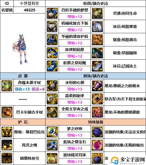 dnf死灵110最强装备搭配一览-地下城与勇士死灵110最强装备怎么搭配