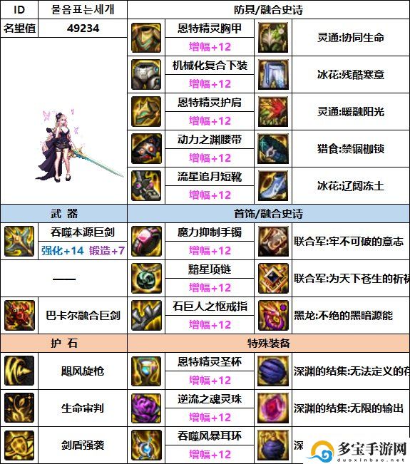 dnf精灵骑士110最强装备搭配一览-地下城与勇士精灵骑士110最强装备怎么搭配