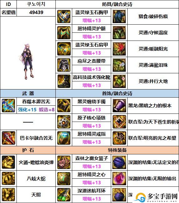 忍者110最强装备搭配一览-dnf地下城与勇士忍者110最强装备怎么搭配