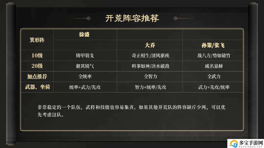 三国谋定天下S2开荒队伍推荐：装备词条洗练优先级