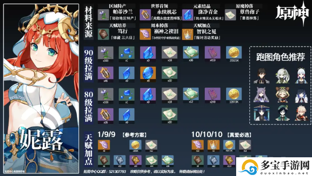 原神妮露突破材料全收集-妮露突破材料都有哪些