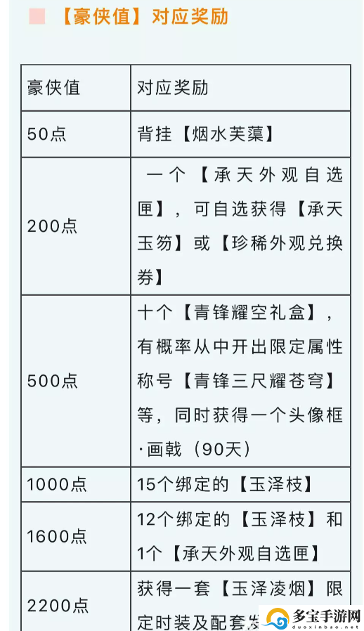 逆水寒白泽时装玉泽凌烟图片展示-白泽时装玉泽凌烟怎么样