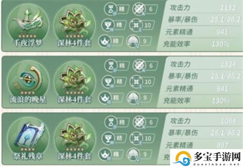 原神纳西妲毕业面板一览-纳西妲0命毕业面板介绍