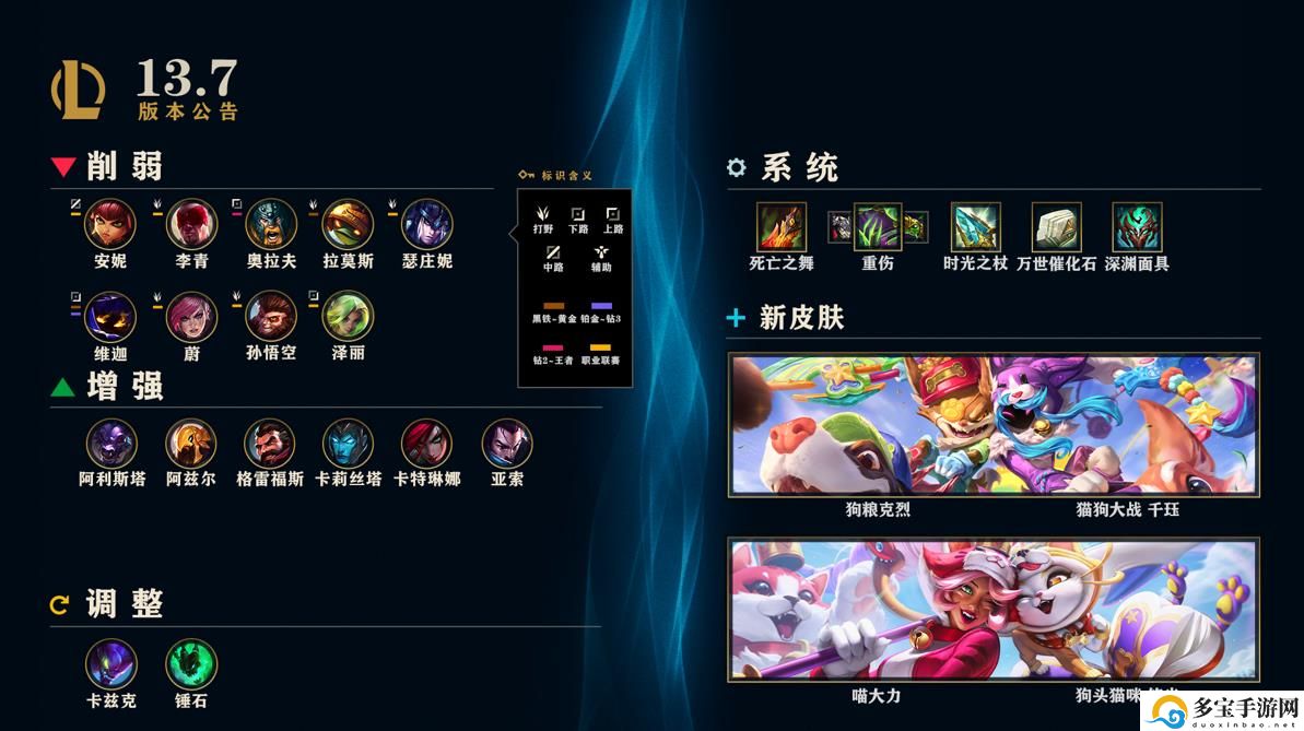 英雄联盟13.7版本更新猫狗大战皮肤上线-LOL13.7版本大乱斗赛恩死歌削弱