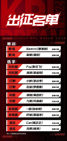 王者荣耀kpl梦之队世界杯大名单公布详情：灵活调整战术和策略